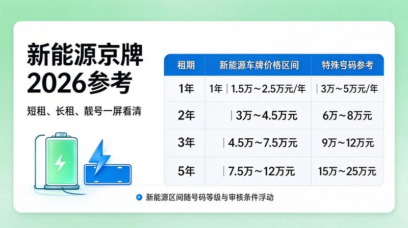 北京车牌政策